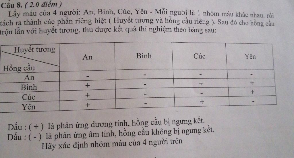PHƯƠNG PHÁP GIẢI BÀI TẬP DI TRUYỀN NHÓM MÁU Ở NGƯỜI