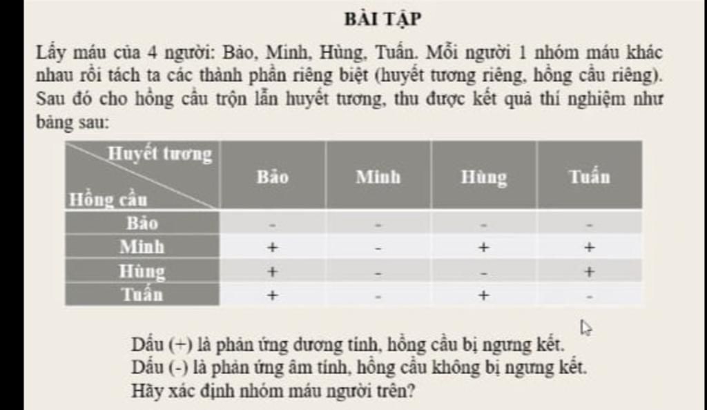 CÁCH XÁC ĐỊNH NHÓM MÁU DỰA TRÊN KHÁNG NGUYÊN VÀ PHẢN ỨNG NGƯNG KẾT